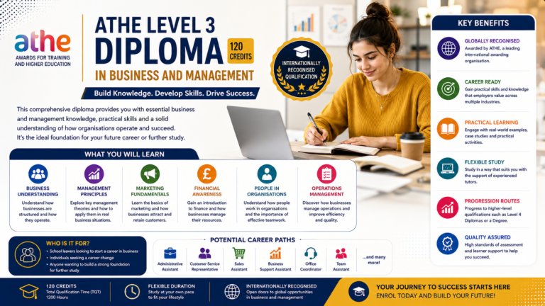 ATHE Level 3 Diploma in Business and Management