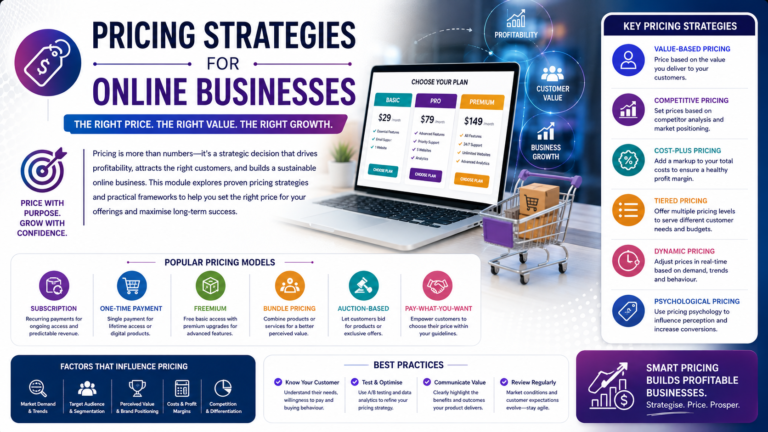 Pricing Strategies for Online Businesses