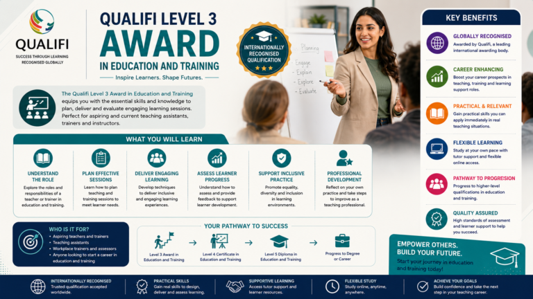 Qualifi Level 3 Award in Education and Training