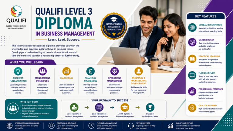 Qualifi Level 3 Diploma in Business Management