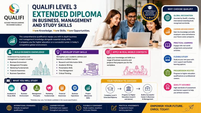 Qualifi Level 3 Extended Diploma in Business, Management and Study Skills